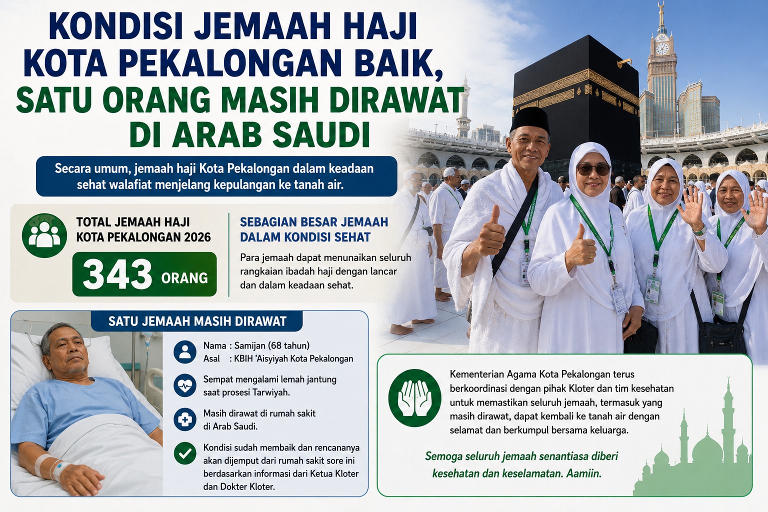 Jemaah Haji Kota Pekalongan Sehat, Satu Jemaah yang Dirawat Berangsur Pulih