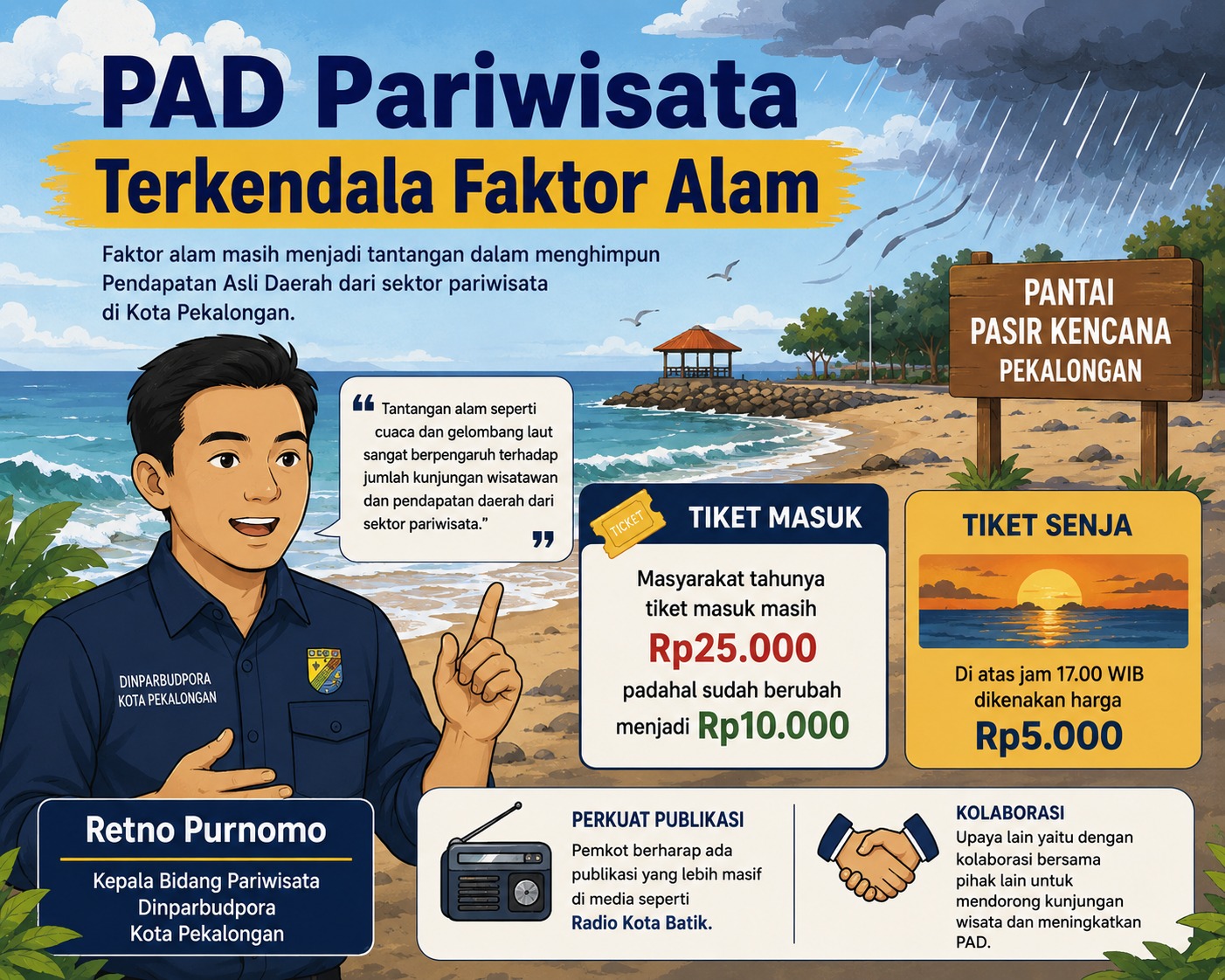 PAD Pariwisata Kota Pekalongan Terkendala Faktor Alam PAD Pariwisata Kota Pekalongan Terkendala Faktor Alam