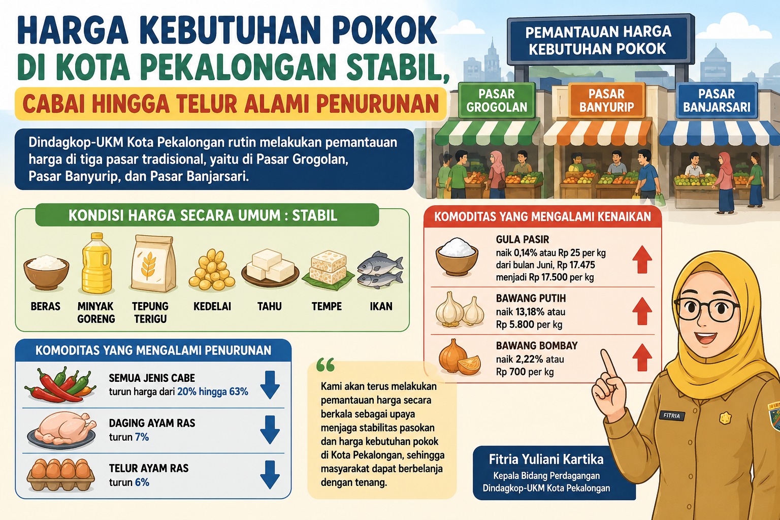 Harga Kebutuhan Pokok di Kota Pekalongan Stabil