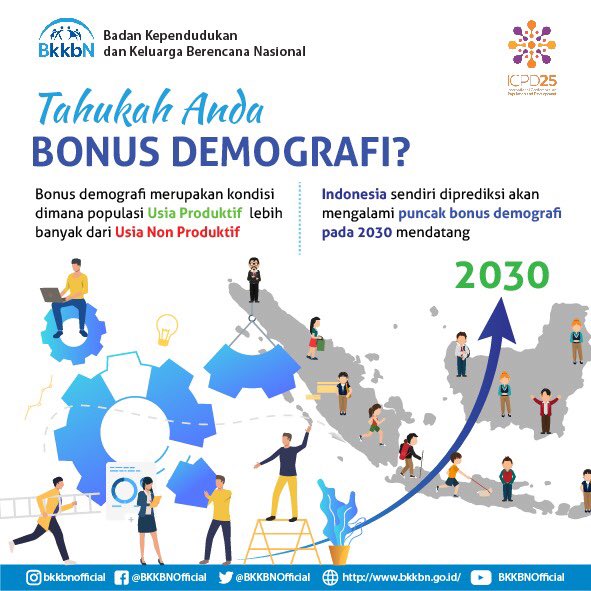 Bonus Demografi