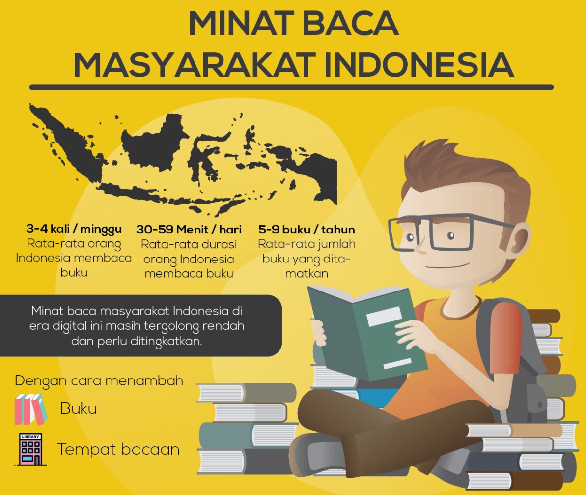 Minat Baca