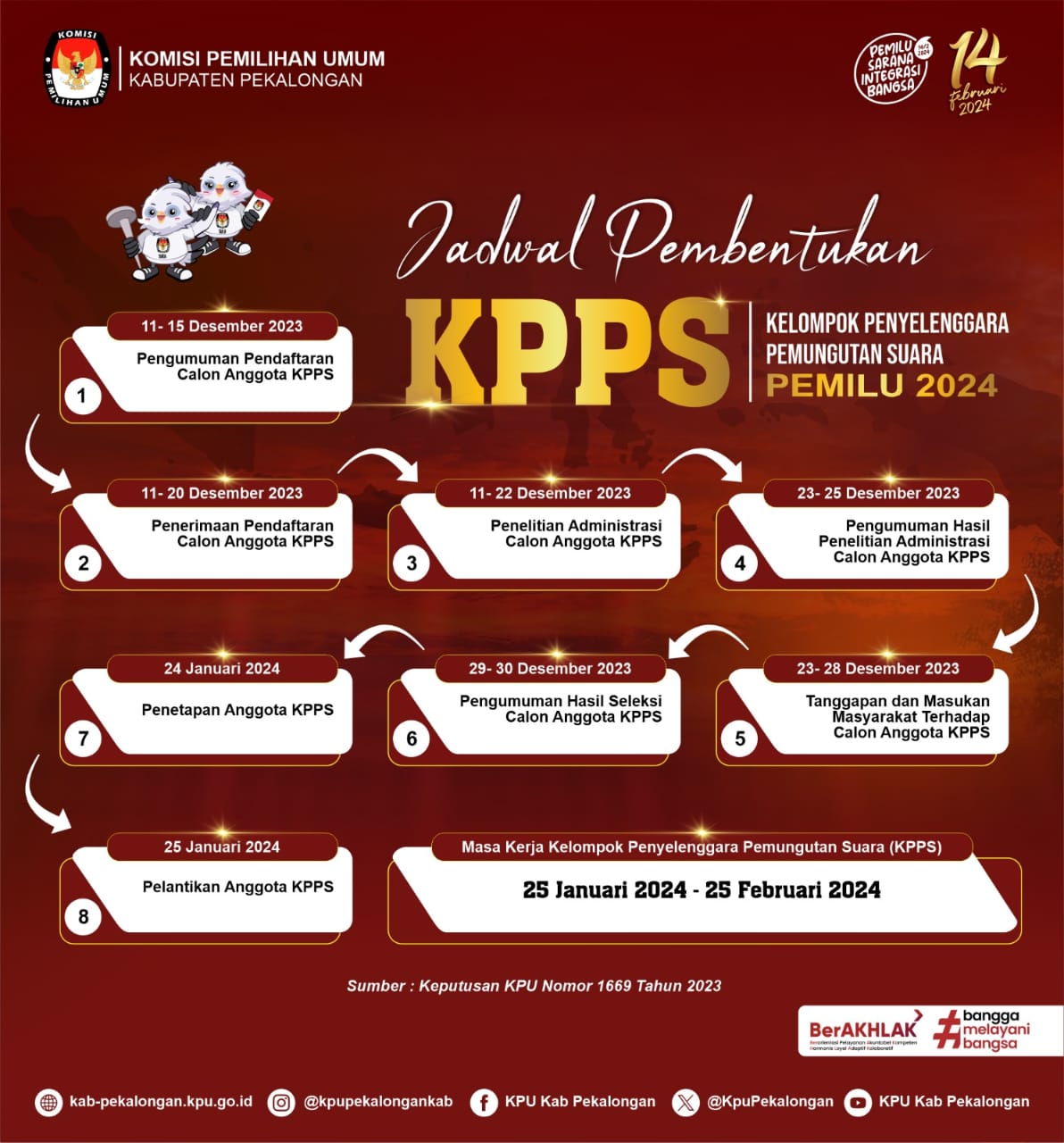 KPPS KPPS