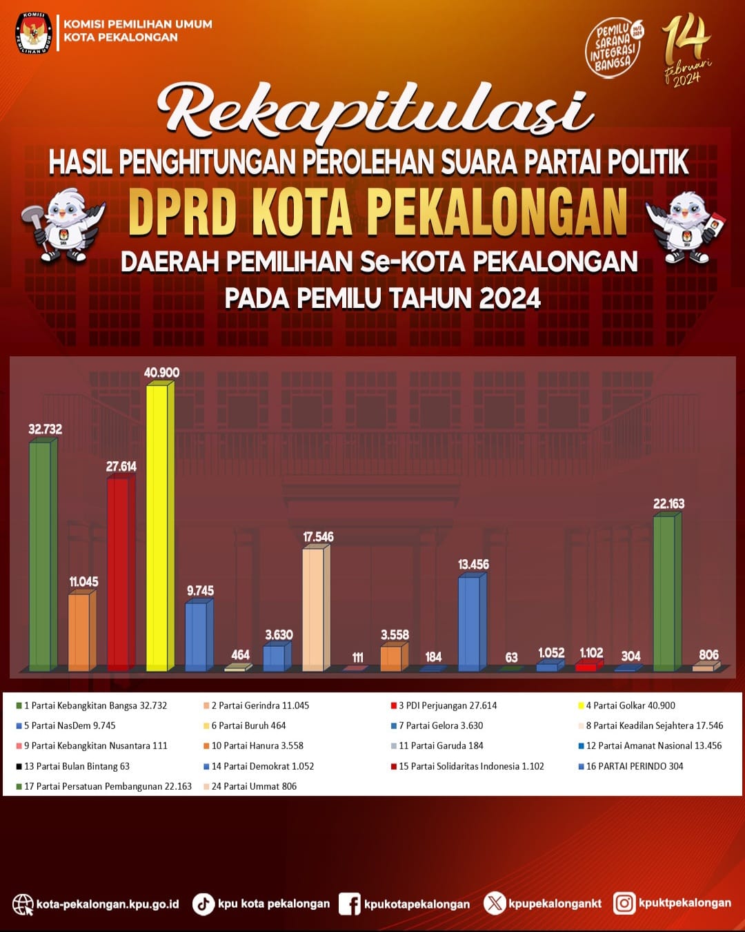 KPU