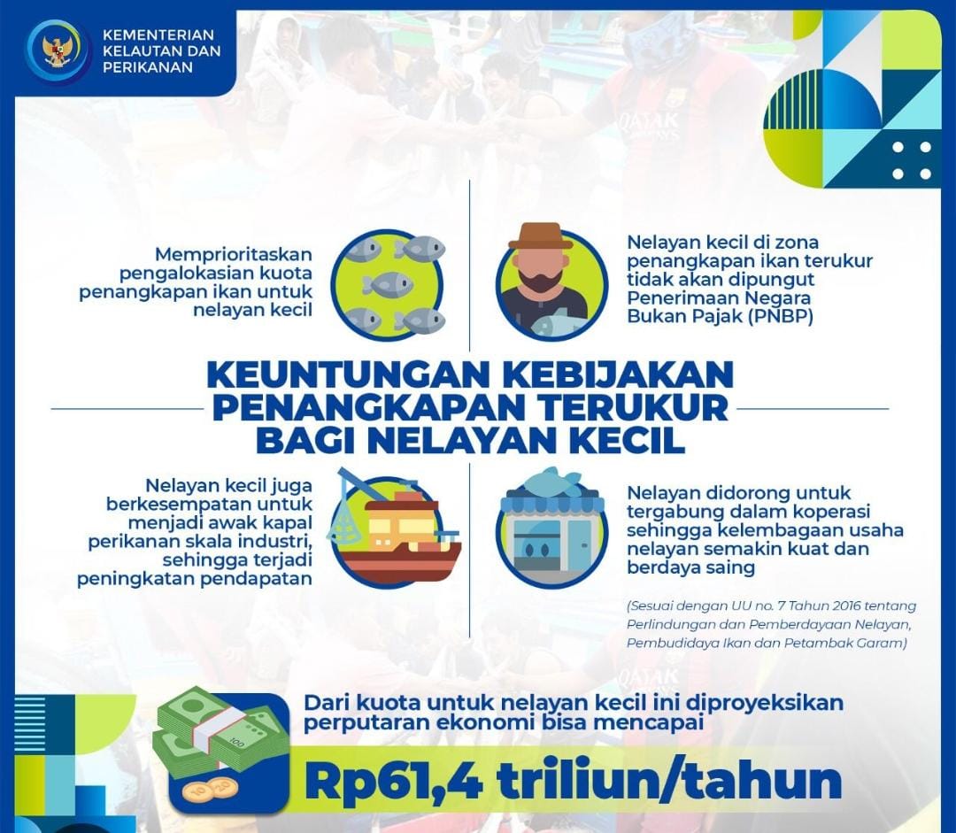 Penangkapan Ikan Terukur Berbasis Kuota Mulai Diterapkan
