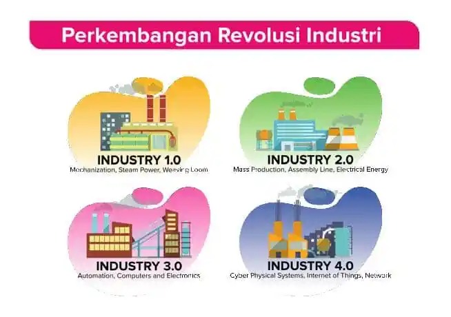 Revolusi Industri Revolusi Industri