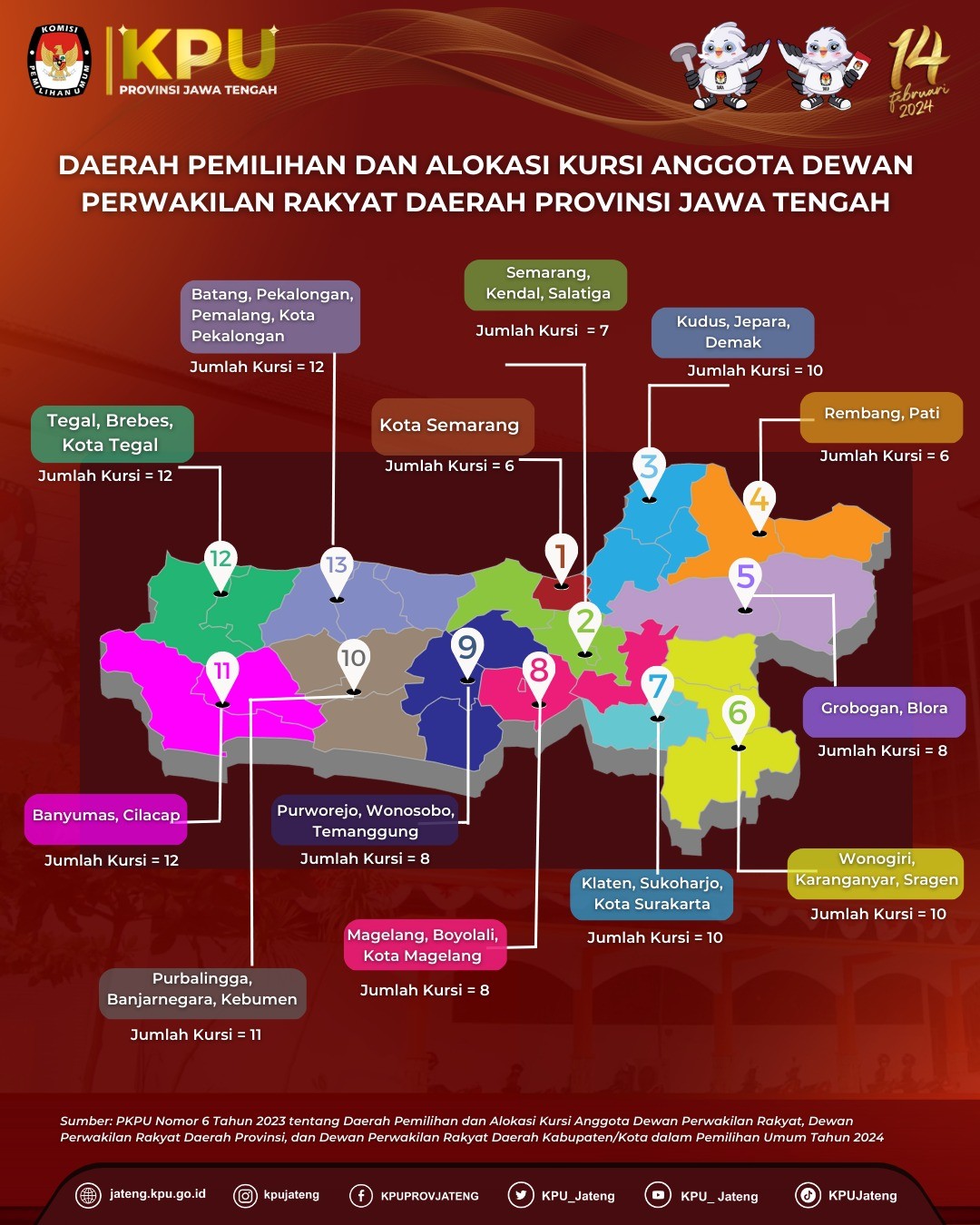 KPU Kota Pekalongan Pastikan Jumlah Dapil dan Kursi Pemilu 2024 Tetap