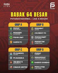 Hasil Drawing Ulang Liga 4, Persip Tempati Grub A Hasil Drawing Ulang Liga 4, Persip Tempati Grub A