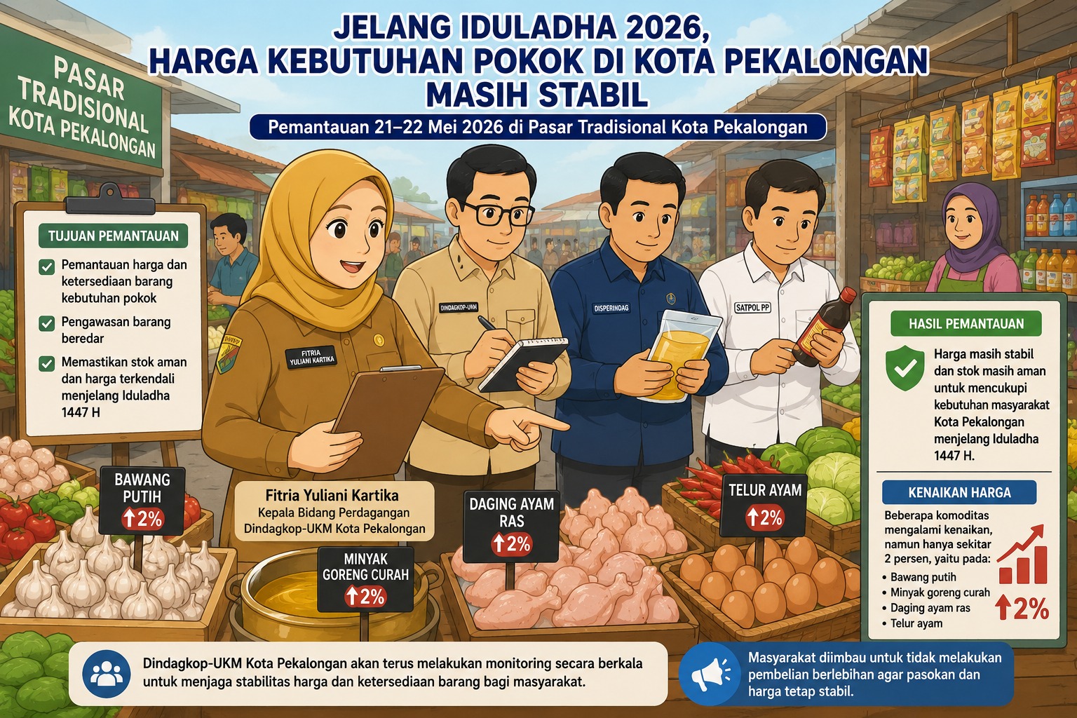 Jelang Iduladha, Harga Kebutuhan Pokok di Kota Pekalongan Masih Stabil Jelang Iduladha, Harga Kebutuhan Pokok di Kota Pekalongan Masih Stabil
