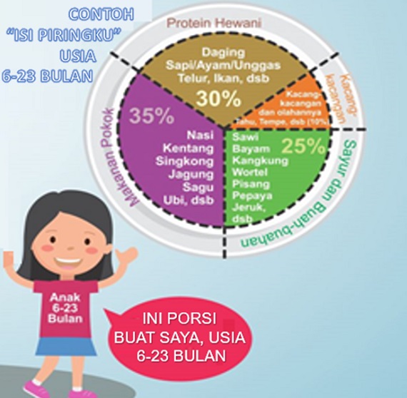 Turunkan Stunting, Dinkes Gencarkan Program &ldquo;Isi Piringku Kaya Protein&rdquo;